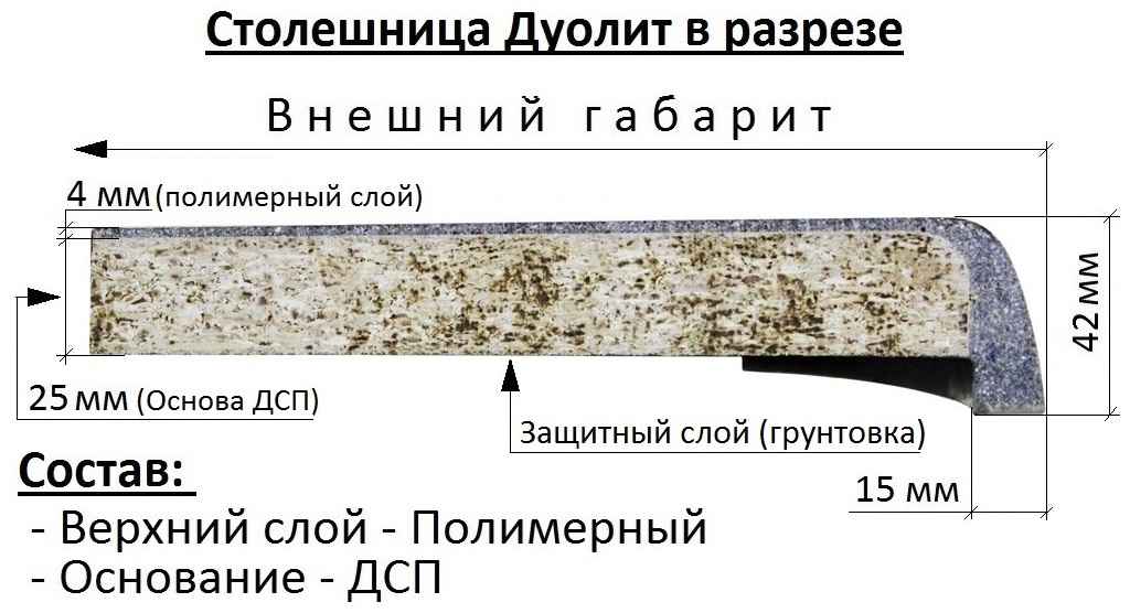 Дуолит в разрезе и размеры